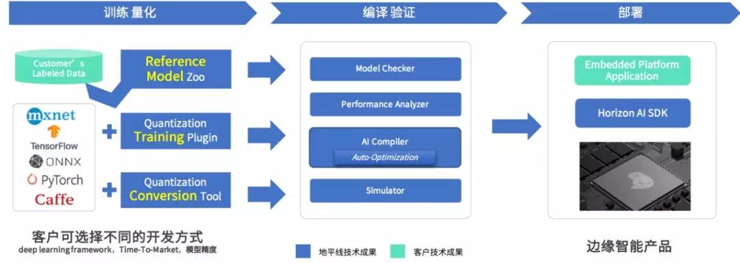 打造极致效能的边缘AI计算基础方案，构建绿色、安全的智能世界