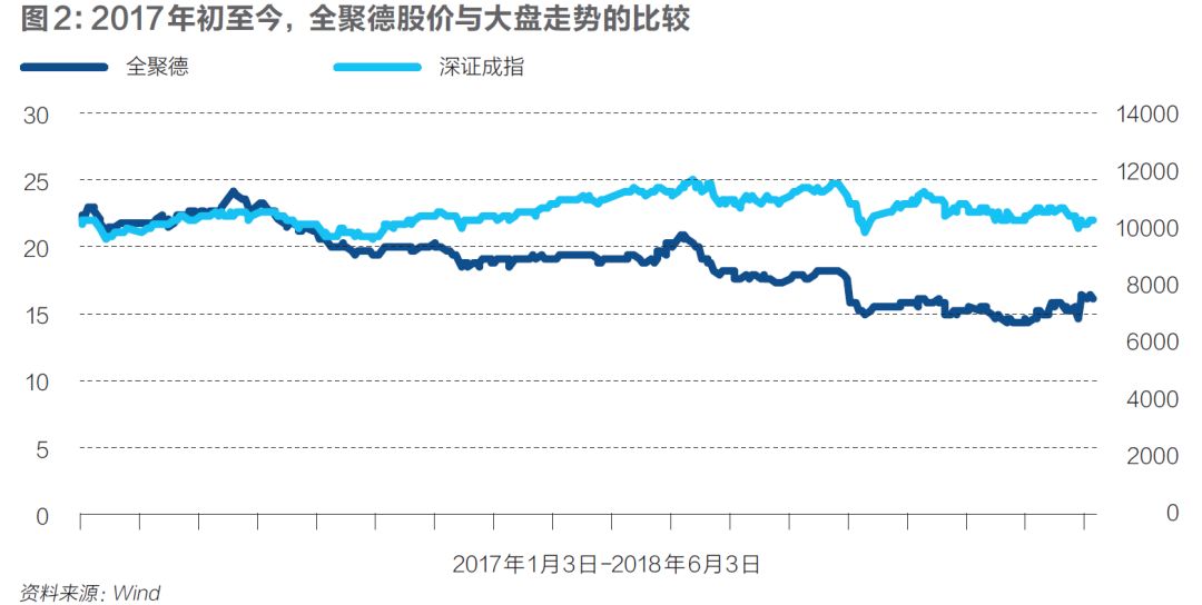 全聚德的困境：154岁的鸭子怎么追回年轻人的心