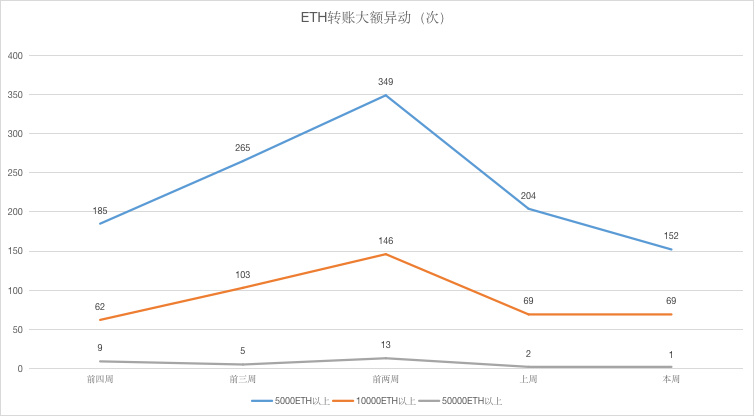 ETH周报 | ​CFTC主席预计将允许以太坊期货上市；赵长鹏认为3年内BNB市值无法超过ETH（10.7-10.13）