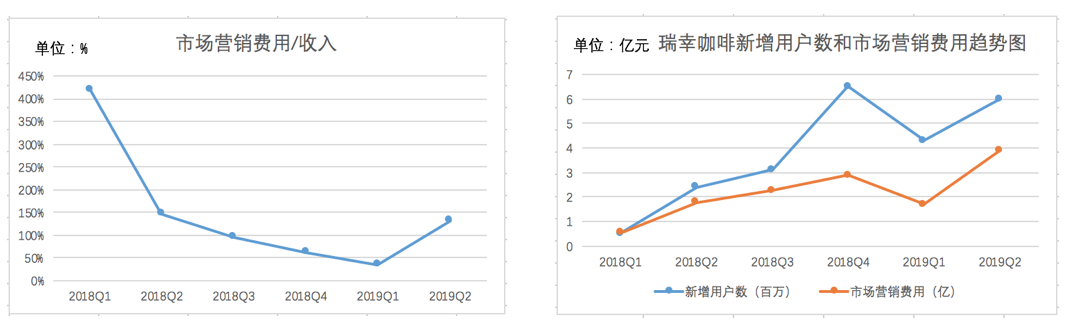 焦点分析丨外卖咖啡？是时候刷新对瑞幸的认知了