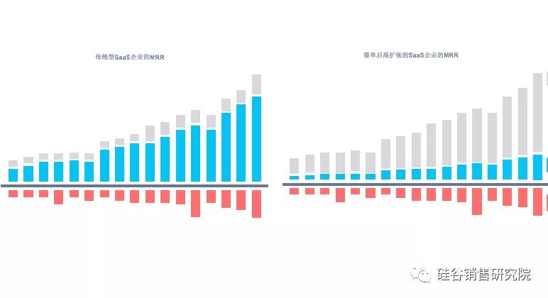 客户的成功才是客户成功