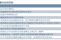 苹果、高通专利战再次打响，一次互不相让的火上浇油