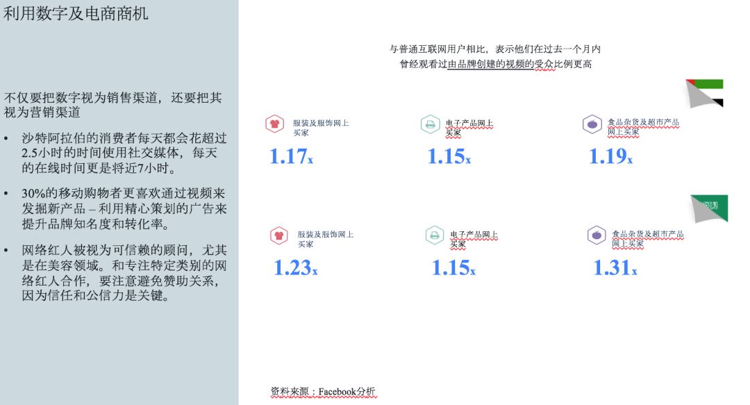 如何通过facebook数据洞悉中东电商趋势和增长新机会(上）