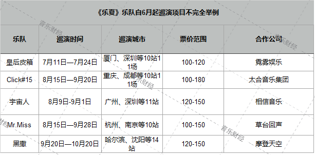 回顾乐夏：综艺流量红利下，乐队的商业路径到底是哪些？