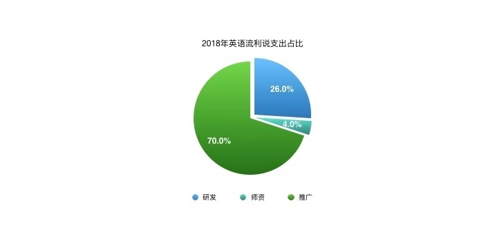 易参2019教育行业研究：一个To VC时代的终结