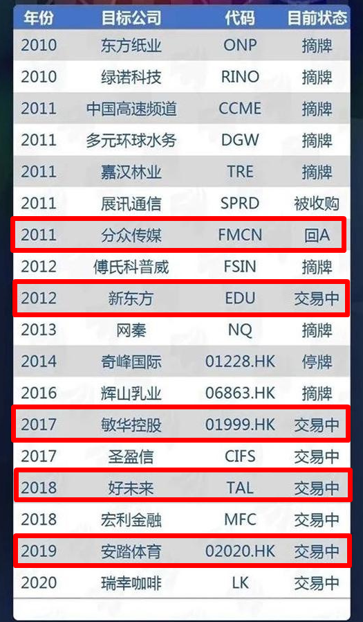 华尔街蠢狼做空爱奇艺，不管跟谁学都没有好未来