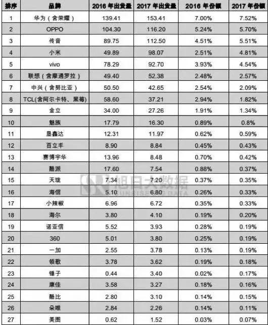 美图的寒冬，风雪飘摇