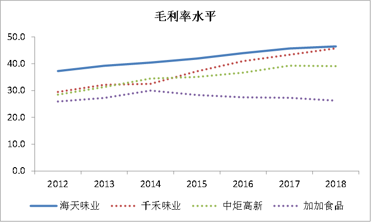 一家酱油公司的市值为何能超海康威视，且是京东方的两倍？