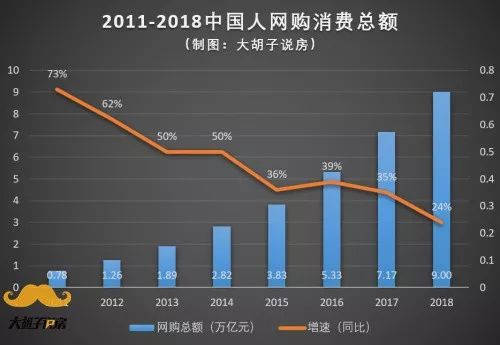 商铺投资，你最好别碰！