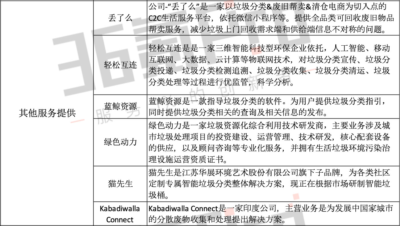 你也想淘金“垃圾”赛道？不妨来看看这份梳理