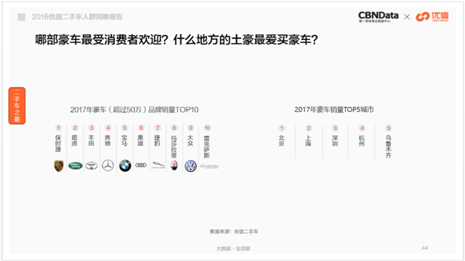 那些买二手车的人，把钱都花到哪里去了？