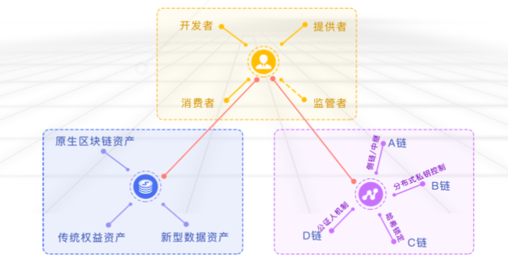 星球首发 | 「哈希未来」获数百万美元投资，顺为资本领投、丹华资本跟投