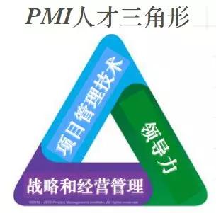 时间紧、预算少、范围随意变？腾讯高级项目经理给你支招