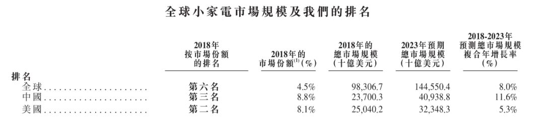 「JS环球」通过香港上市聆讯，募资5至6亿美元：为九阳间接控股股东