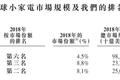 「JS环球」通过香港上市聆讯，募资5至6亿美元：为九阳间接控股股东