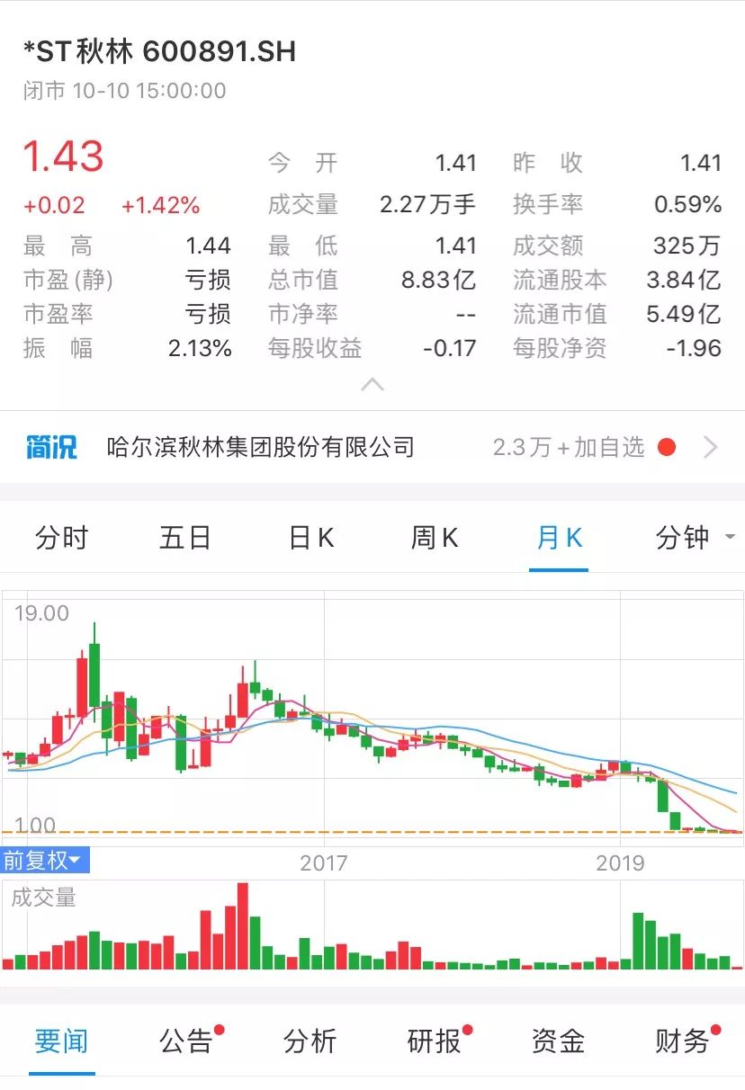 史上“最惨”百货公司：黄金丢了，董事长失联，房产被查封