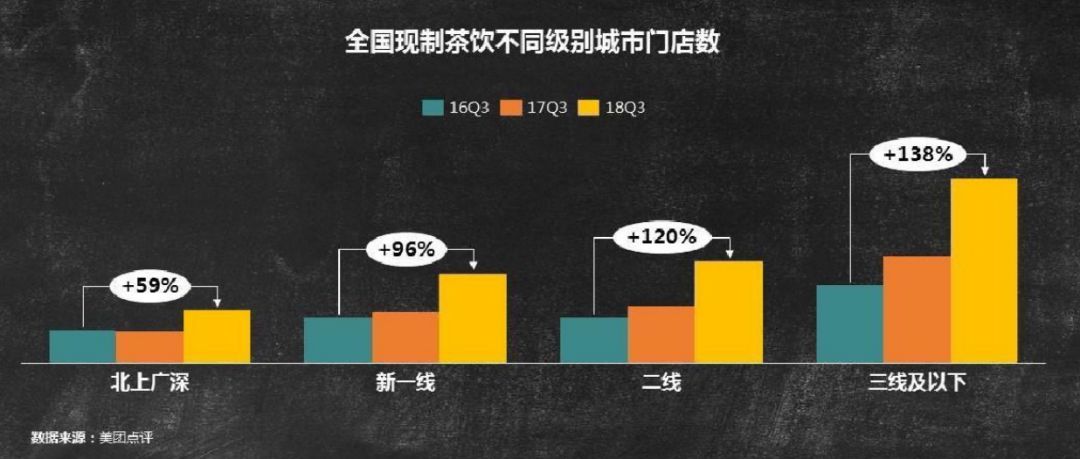 小鹿茶的“下沉”之战