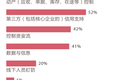 辉腾金控岑鹏：供应链金融是一个可以替代房地产的新兴资产池