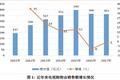 网购冲击实体店，但这种“老套”的生意一年收入363亿！