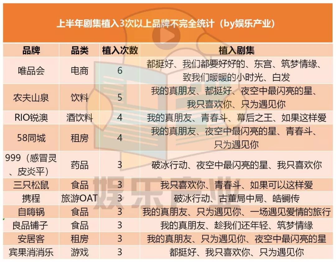 2019上半年电视剧植入：唯品会一统江湖，租房招聘APP成新宠