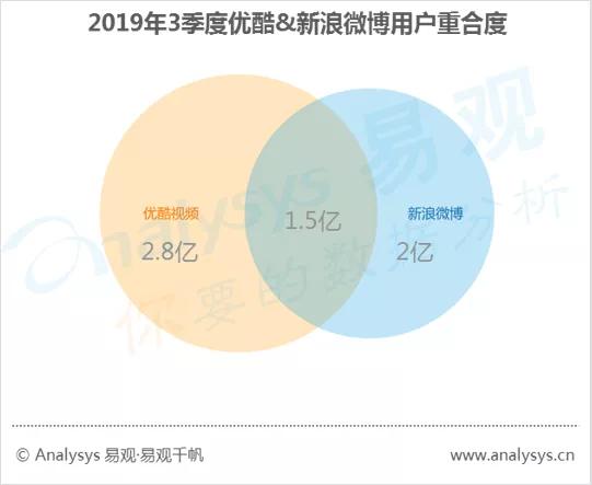 数字用户红利到头了？不，它其实悄悄转向了这些领域