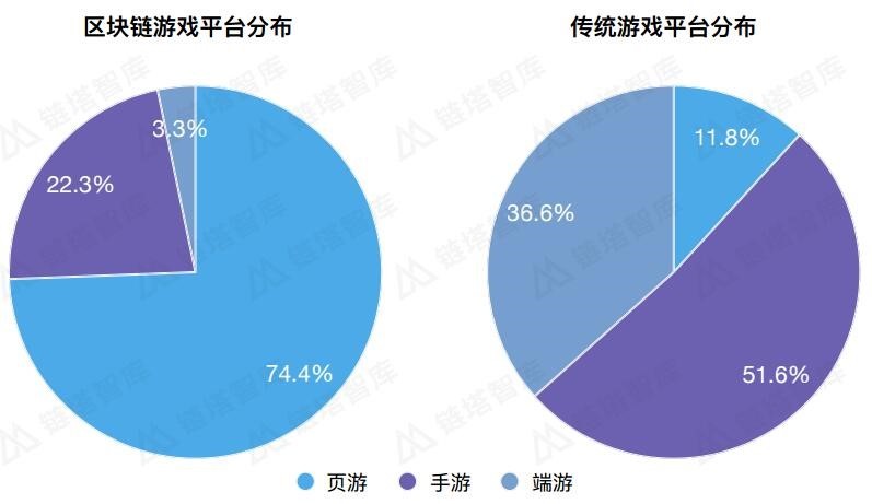 飞利浦发布全球首款区块链电视，开启电视生态价值跃升的新时代