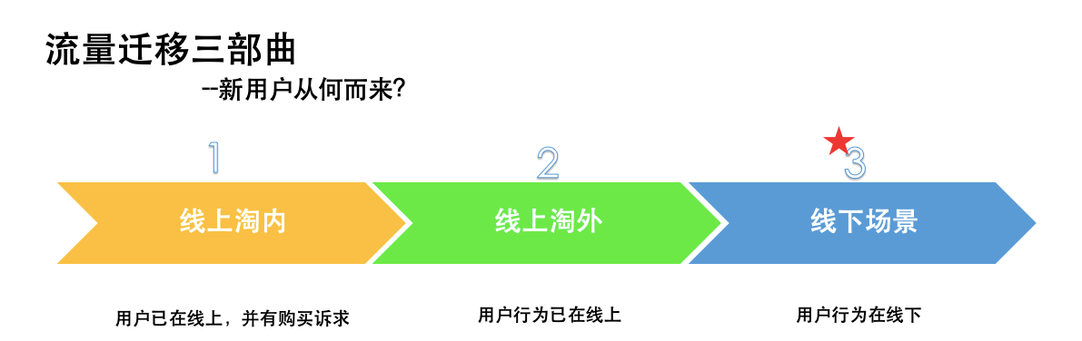 天猫快消引领品牌线下新机遇，创新消费者体验新阵地