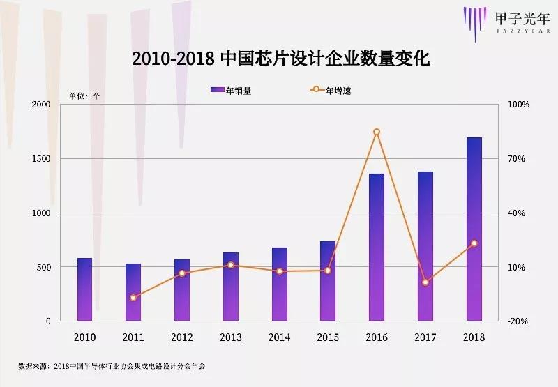 芯片历史的4次拐点，一部后发者崛起史