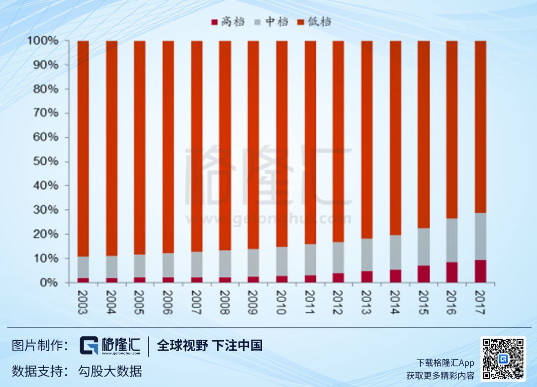 中国啤酒江湖：五国争战，谁会笑到最后？