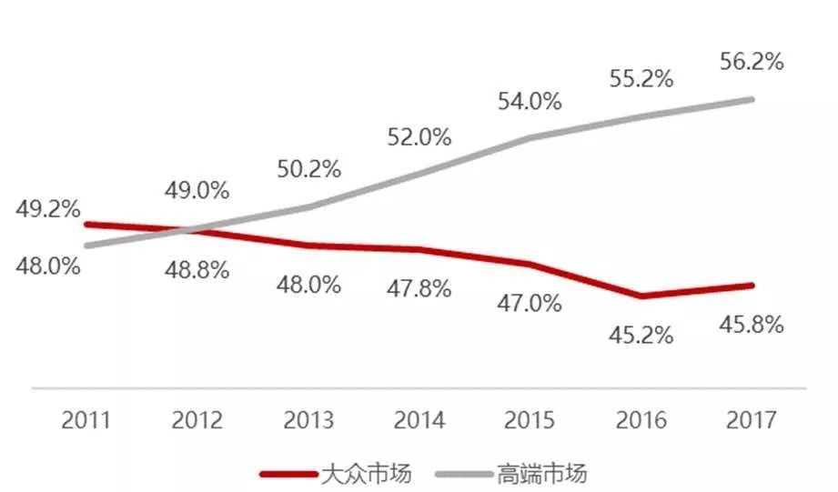 我们研究了近百家美妆品牌，发现了爆款的秘密