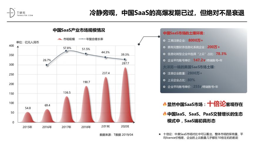 中国人为什么不爱用SaaS？