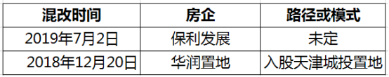 混改成绩单：大悦城效果最显著，金茂、首开后劲足