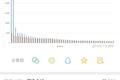 SNH48 总决选：粉丝“氪金”指数锐减 41.63%，吸金游戏还能狂奔多久？