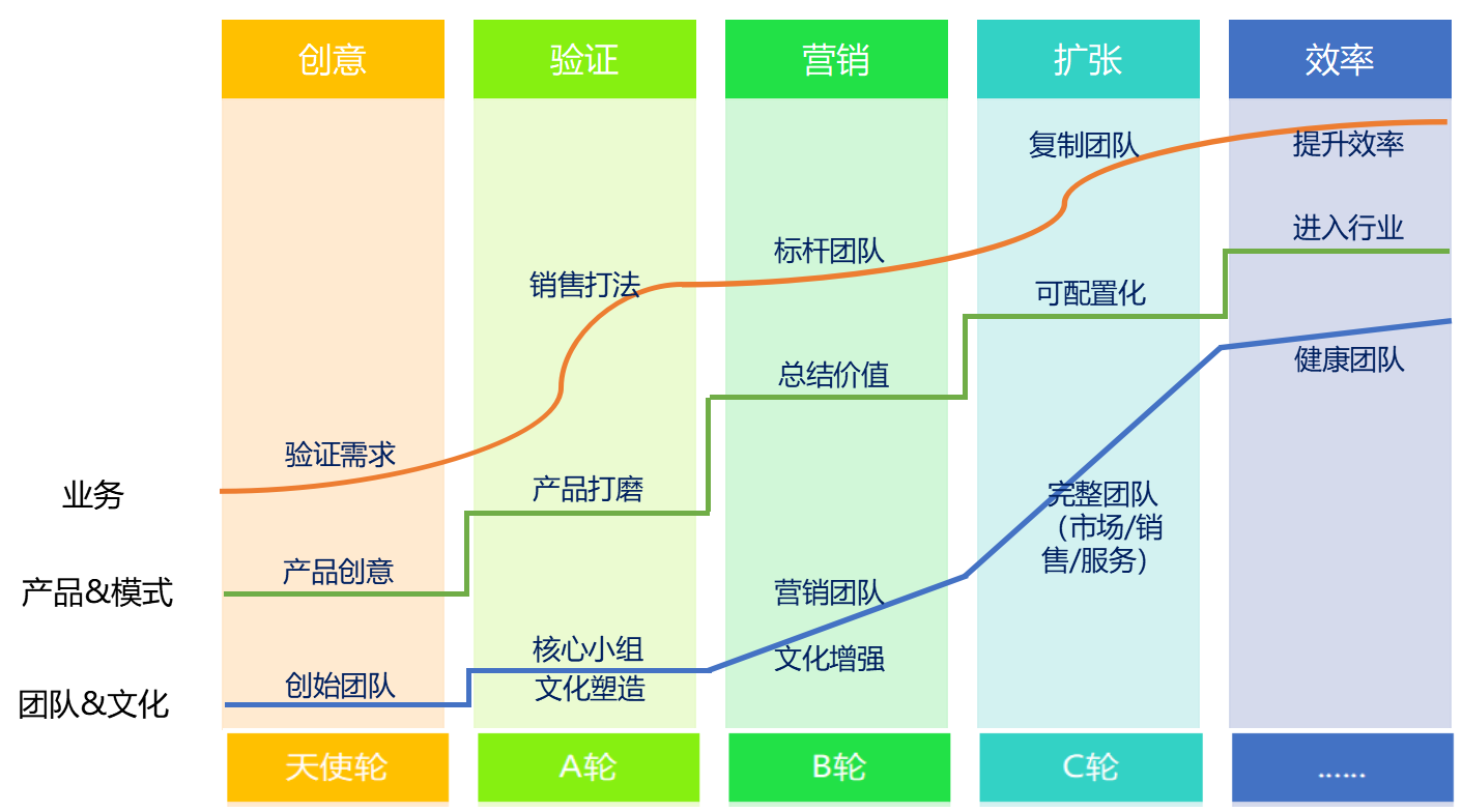 SaaS创业路线图（五）：SaaS的销售模式和营销组织演进