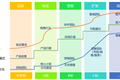 SaaS创业路线图（五）：SaaS的销售模式和营销组织演进