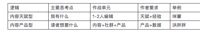 2018新媒体下半年深度预测：增长恐慌，流量洼地