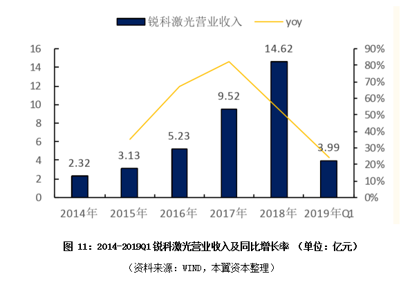 激光器行业渐入成熟期，优势向国产龙头集中