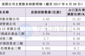 曾经高朋满座的美图，如今为何不受机构青睐了？