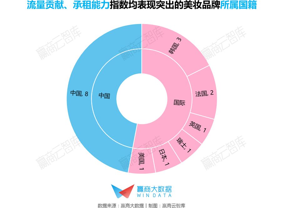 高潜力强引流高租金，快来认识这群“神仙”美妆品牌