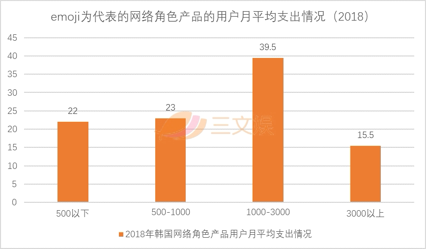 年销售额700亿元，韩国是怎么做角色经济的？