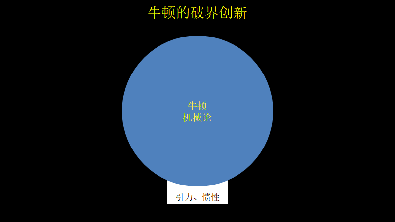 有了这个抓手，才会迎来你的高光时刻