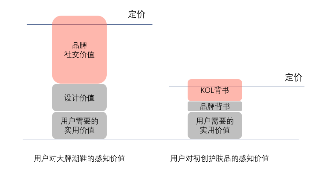 Adidas花30亿买到的教训：做品牌为何如此艰难？