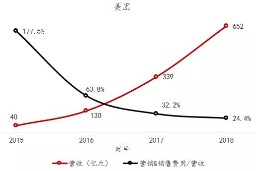 创投经济学：企业价值应当如何衡量，什么是风投眼中的好公司？