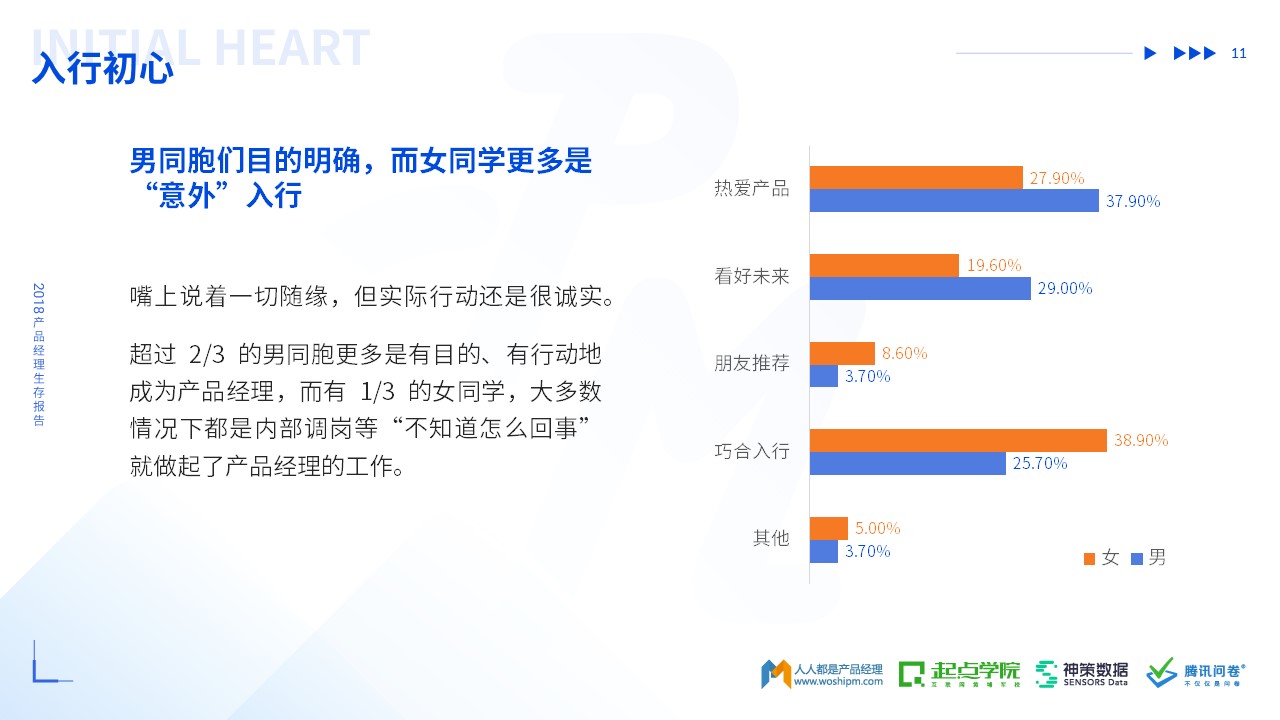 2018年产品经理生存报告