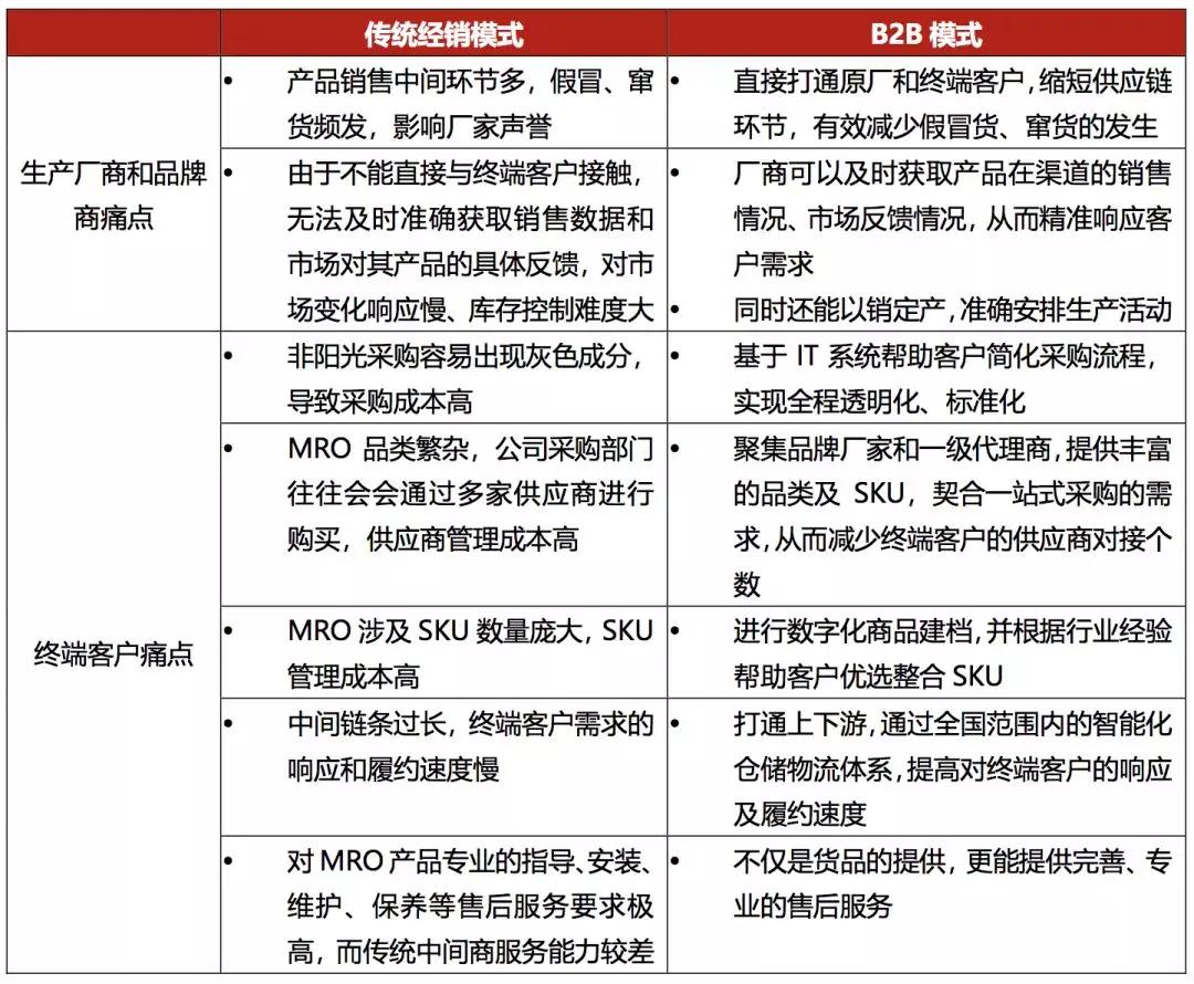 在你不了解的MRO领域，腾讯已投出产业互联网一笔大额投资