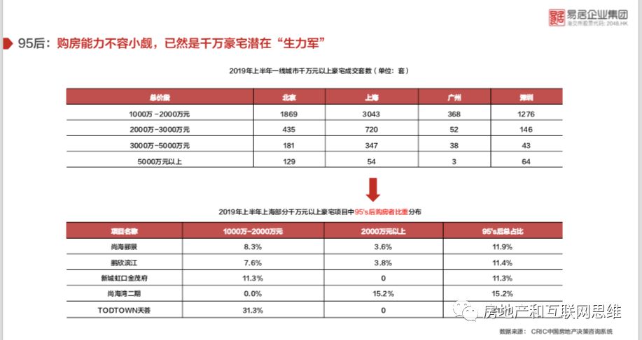 渠道分销和中介是千亿蓝海 ——丁祖昱在房互峰会演讲全文