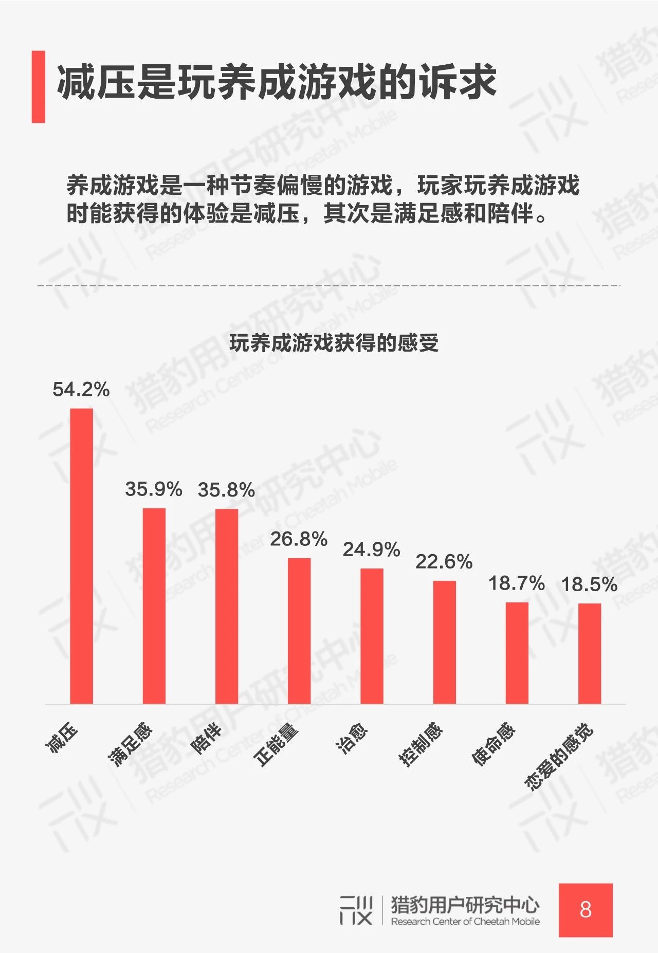 养成类游戏用户调研报告：下一个摇钱树还是它吗？