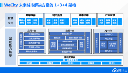 腾讯云加速度：这个方案诞生29天就被写进腾讯财报