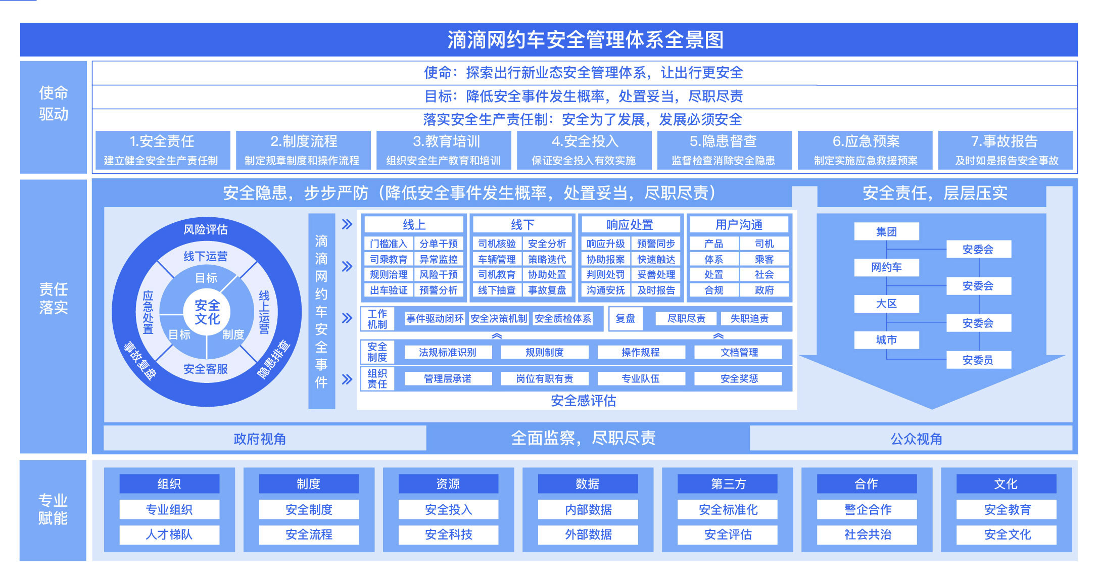 顺风车下线这一年，滴滴惊变