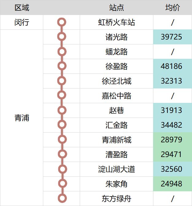 上海地铁这么多，真正值钱的就这么几条